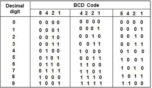 bilgisayar-kodlama-sistemleri-nelerdir-ascii-unicode-bcd-nedir-ofcskn